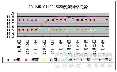 2012��10�·�98.5%ه����r��څ�݈D