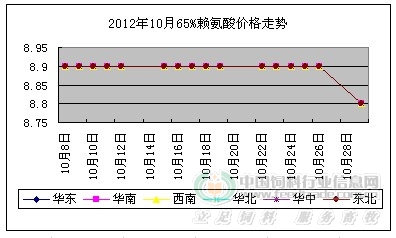 2012��10�·�65%ه����r��څ�݈D